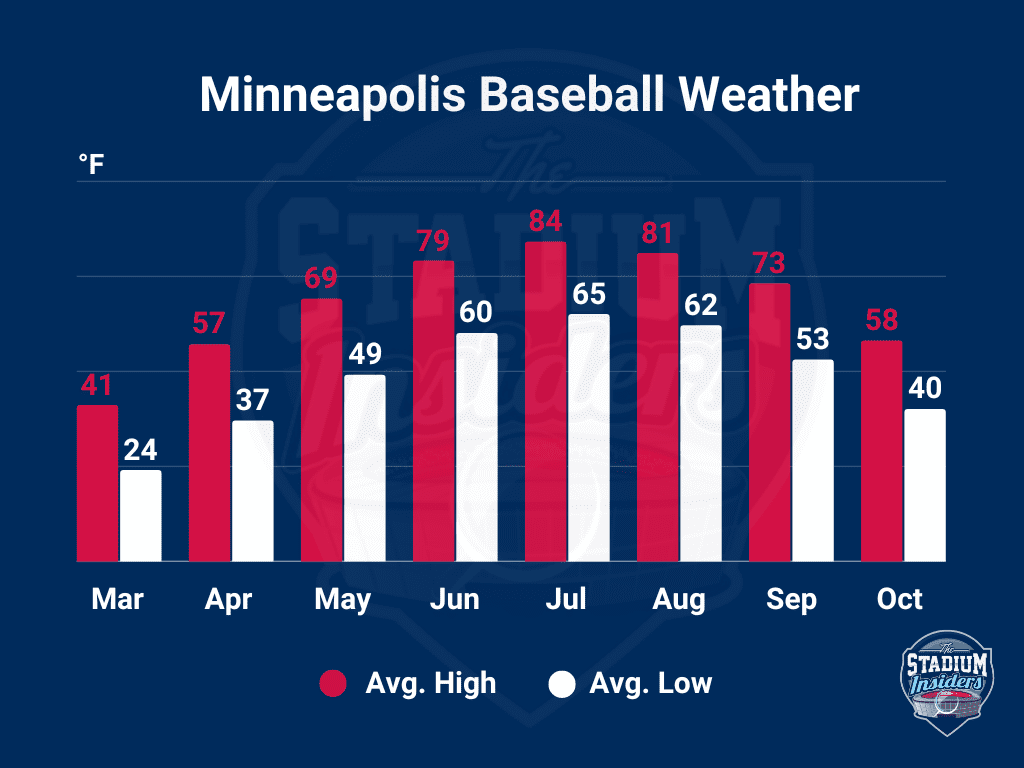 Minnesota Weather Brand Colors (New)