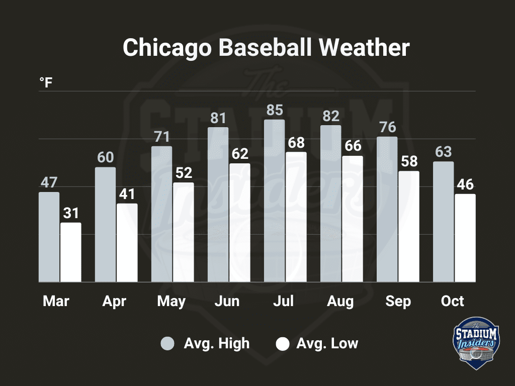Chicago (Sox) Weather Brand Colors (New)