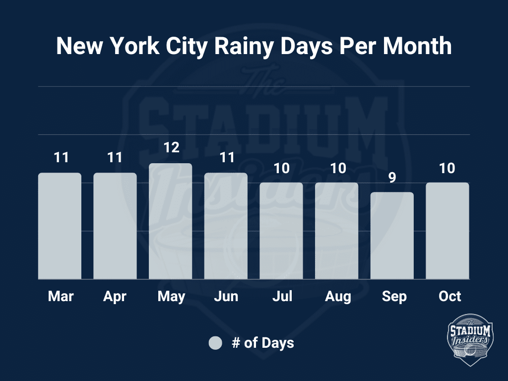 New York Rain Chart Brand Colors (New) New York Rain Chart Brand Colors (New)