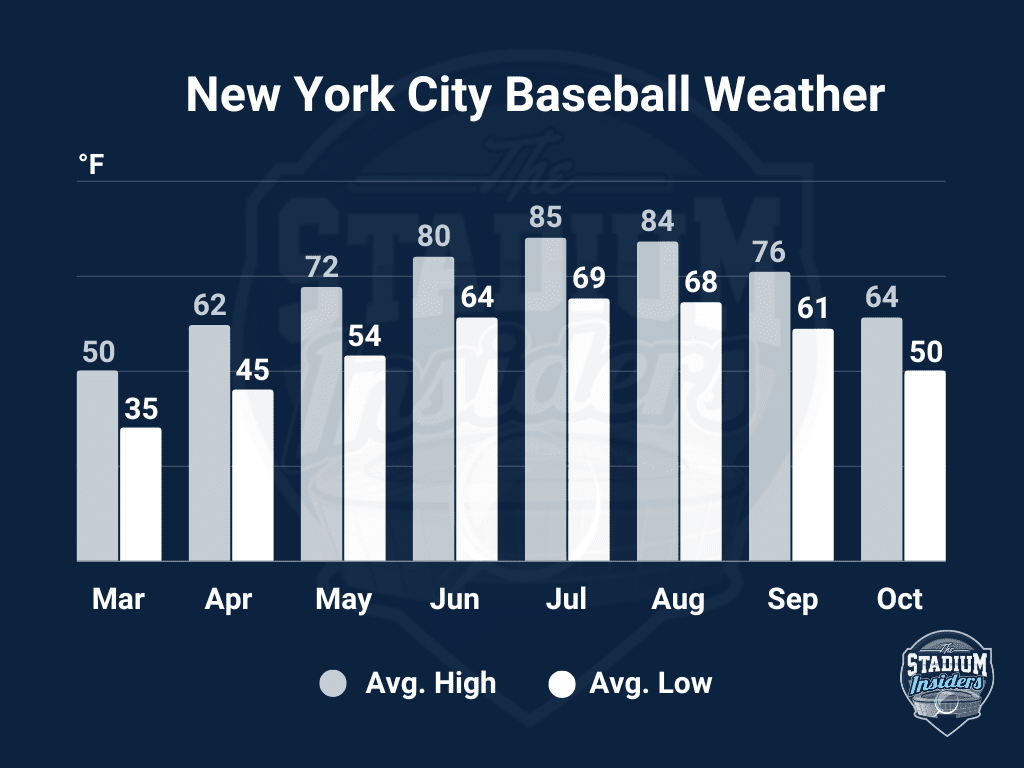 New York Weather Brand Colors (New) New York Weather Brand Colors (New)